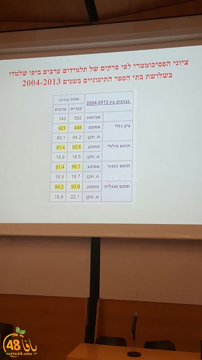 mo2tamar yaffa a2 (17).JPG